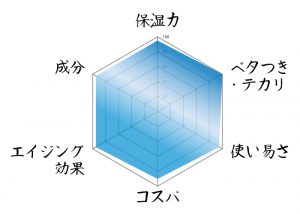 レーダーチャート