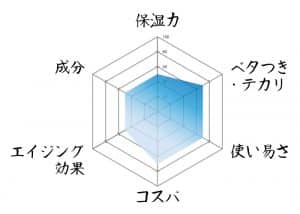 NULL レーダーチャート