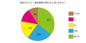 メンズスキンケア調査