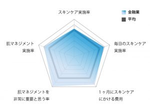 8種の人気業界ビジネスマンに聞いた「男のスキンケア実態」調査