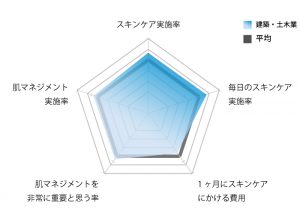 スキンケア　アンケート