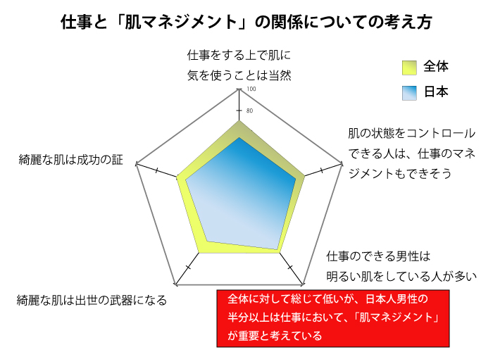 肌マネジメント