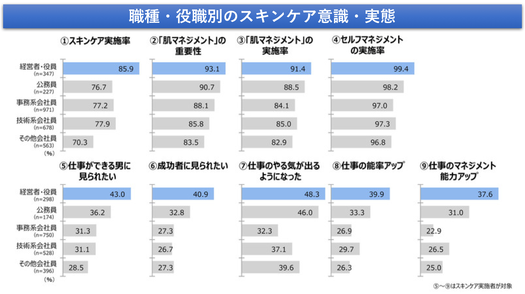 肌マネジメント