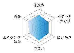 レーダーチャート