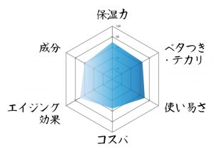 オルタナ レーダーチャート