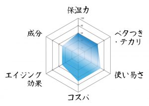 ルチャカクタス評価