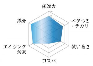 デニーロ レーダーチャート
