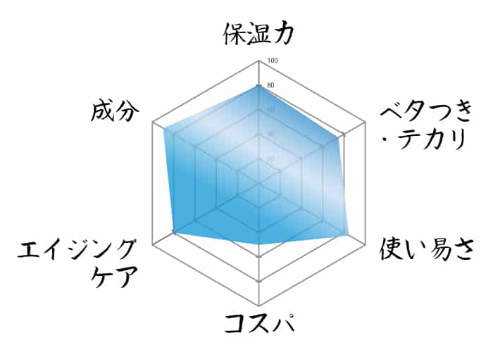 ファビウス