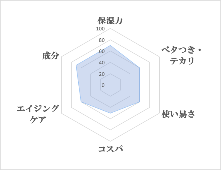 ガレイド メンズコスメ