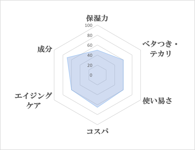 メンズコスメ