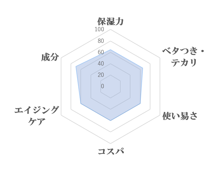 STAR'S（スターズ）　メンズコスメ