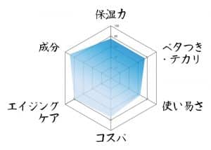 ZIGEN レーダーチャート
