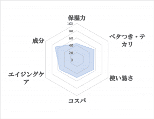 Nile（ナイル）　メンズコスメ