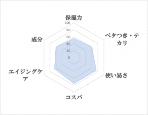 magnifique（マニフィーク）　モイスチュアライジングジェル