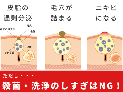 スキンケア マナー