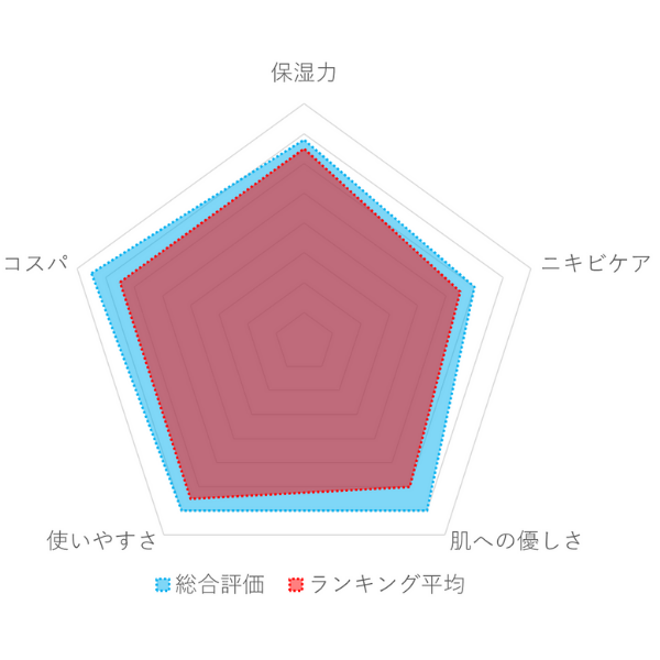 母の滴 シルバーエッセンス
