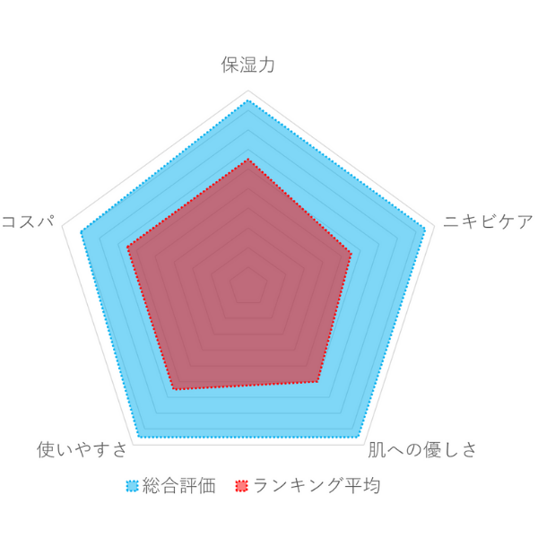 holobell ホロベル