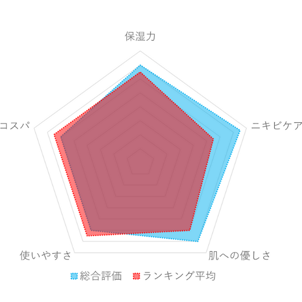 オルビスクリアフル