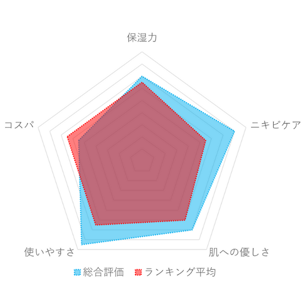プロアクティブ