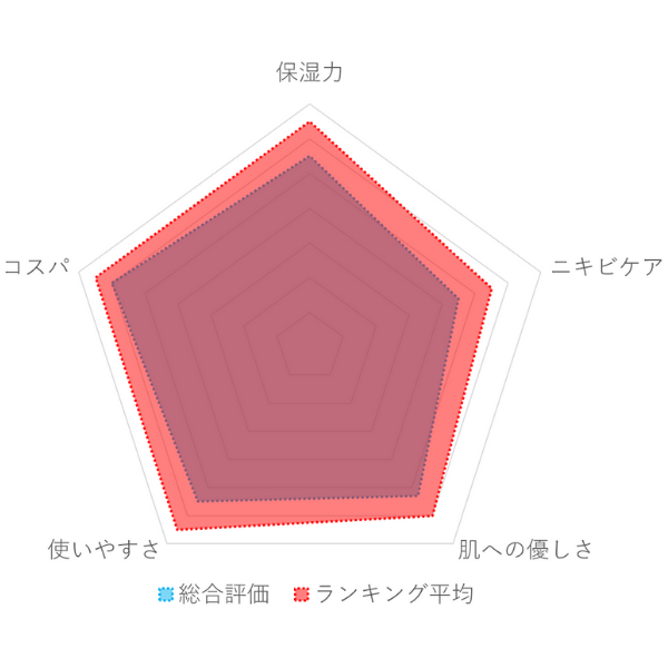 クワトロボタニコ