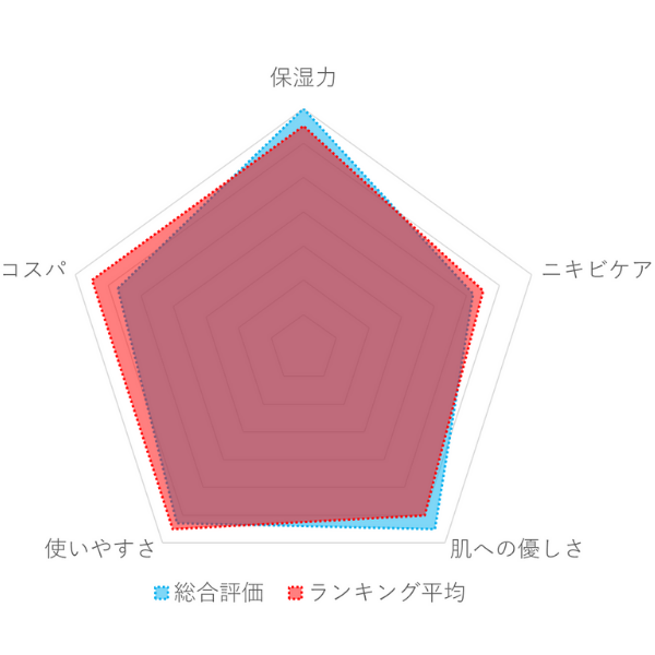 ZIGEN