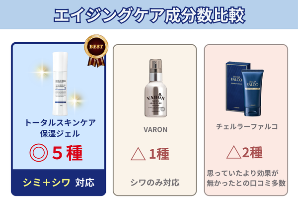 シミ・シワケア 比較表