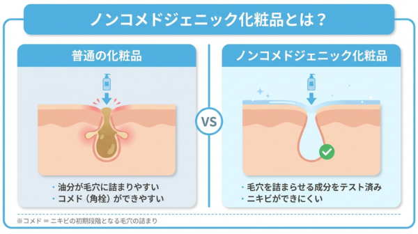 ノンコメドジェニック化粧品とは