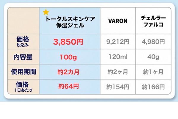 コスパ 比較表