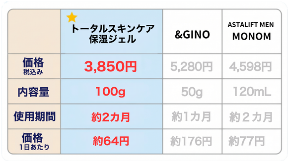 コスパ 比較表